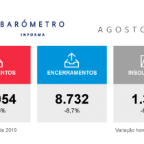 Setores da Construção e dos Transportes concentram 20% de todas as empresas que já nasceram em 2019