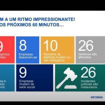 Plug-in INFORMA for DYNAMICS