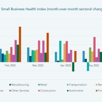 D&B Economic Report August 2022