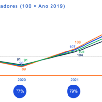 Compras das empresas em Portugal atingiram os 344,3 mil milhões de euros em 2022